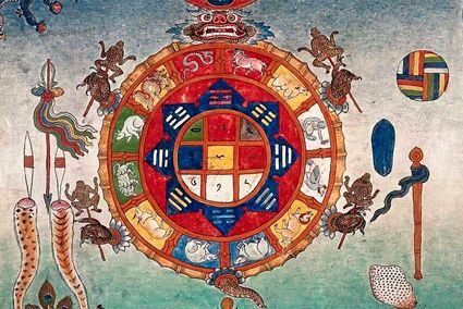 Astrologia China BaZi Que es la carta BaZi